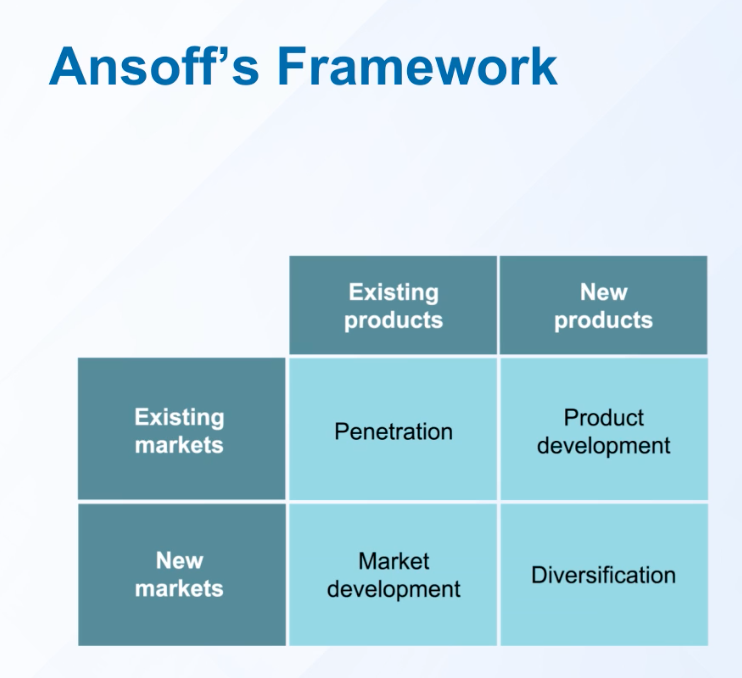 Unlocking Growth Strategies with Ansoff’s Matrix: Real-World Applications